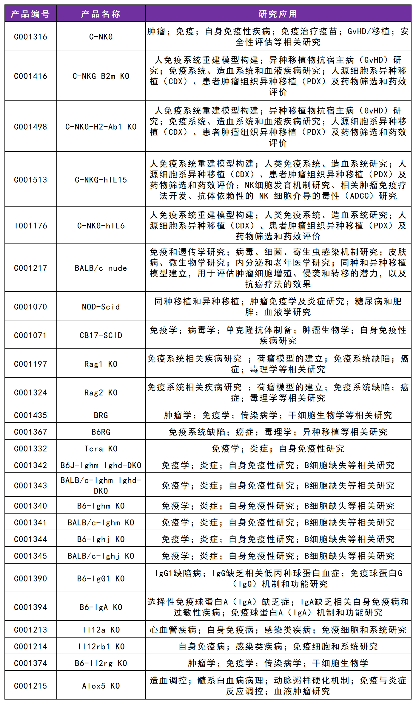 AG129小鼠